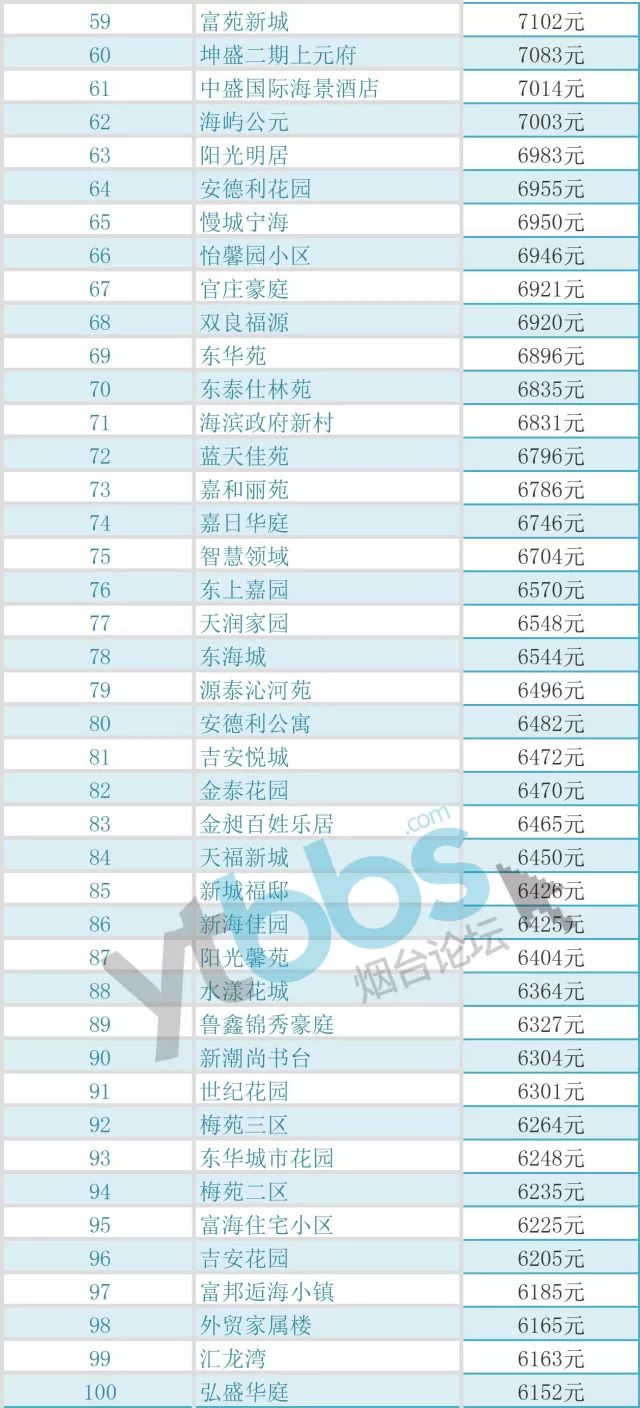 烟台人口太多_烟台南山学院