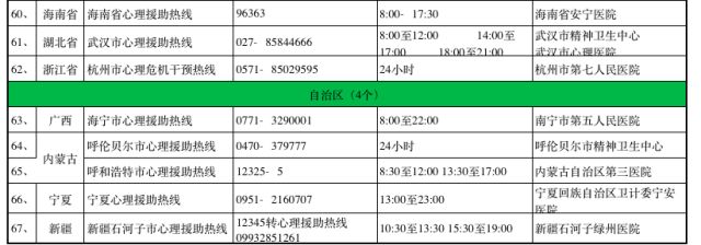 心理援助热线，一项有益社会公共服务（内附全国心理援助热线信息）