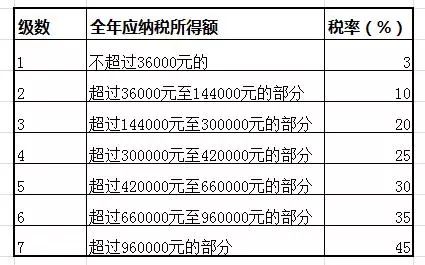 纳税人口结构_结构素描静物(3)