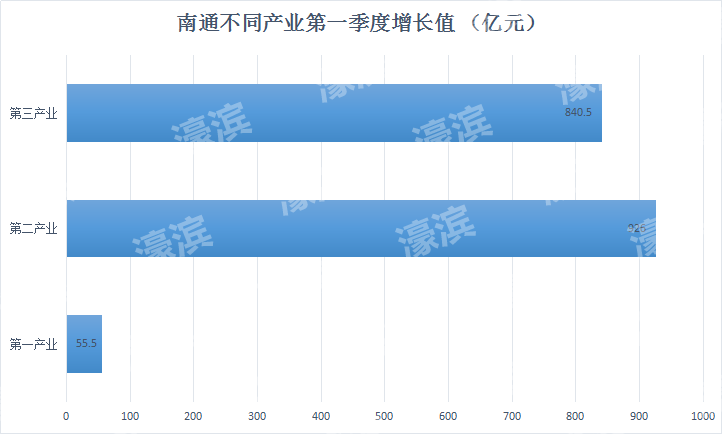 南通gdp排第几_南通的GDP全国排第几 来看这份榜单