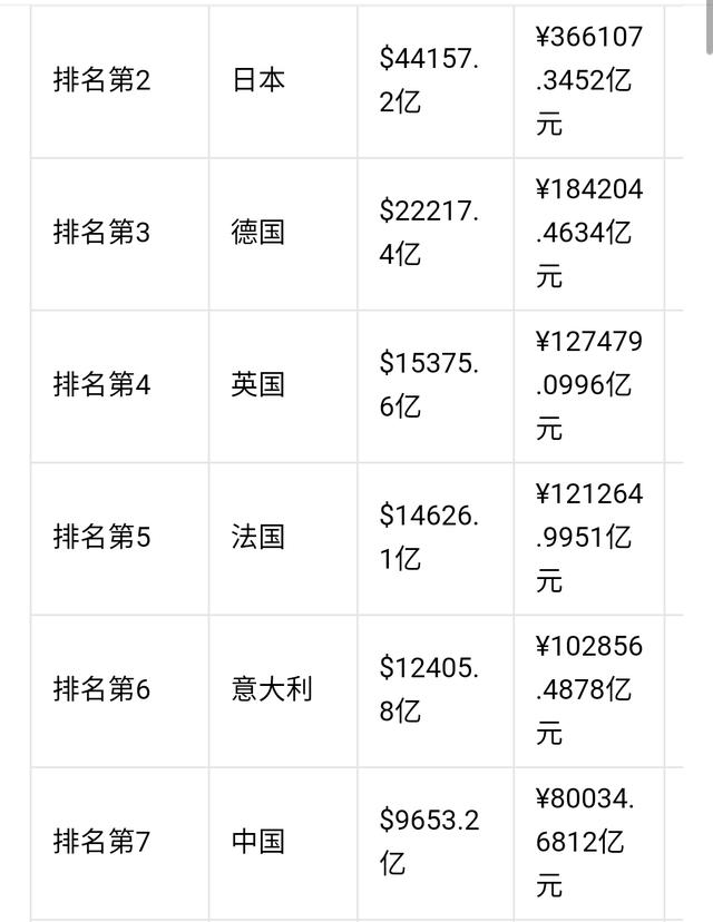 80年代的香港gdp(3)