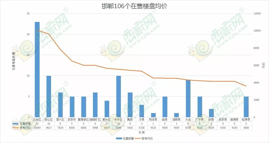 武安gdp占邯郸多少_今年GDP超三万亿元的城市,除了 上海市 外还将新增 北京市