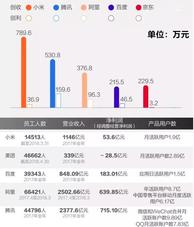 百度GDP贡献_游戏产业为美国GDP贡献超过117亿美元(2)