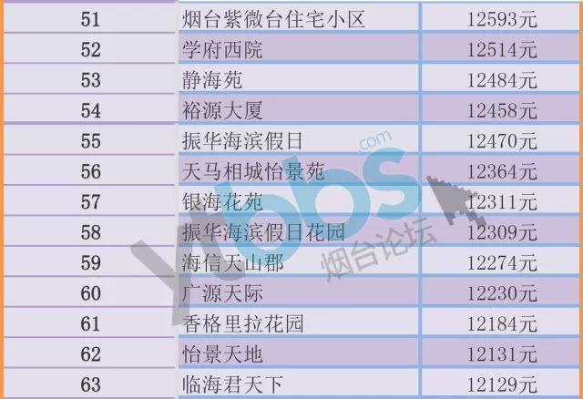 烟台人口 趋势_烟台多少人口(2)