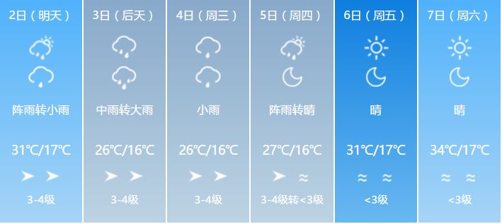 伊犁河谷阵雨 中雨 大雨天气,6天预报