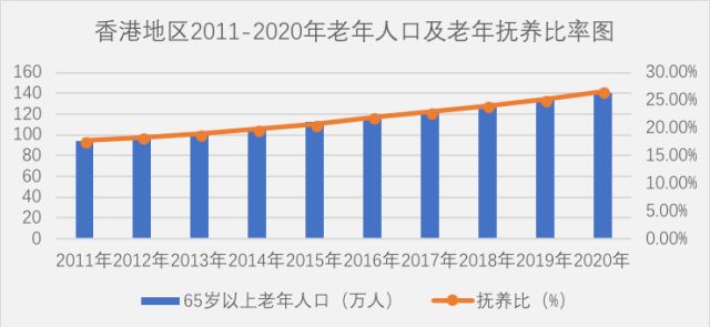 香港人口数_数读香港 组图(2)