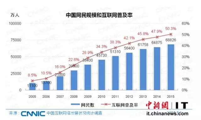 今天中国总人口_中国人口总人口预测