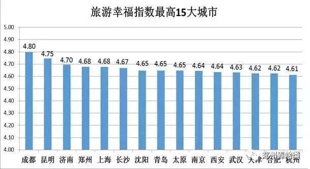 郑州人口为什么上升快_郑州 真中 常住人口规模居全国第十 十年间人口增量居(2)