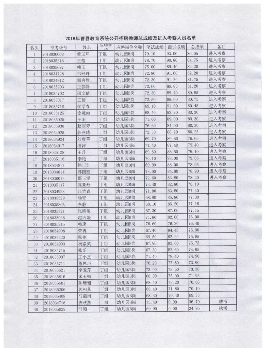 曹县教师招聘_山东菏泽曹县教师招聘公告解读课程视频 教师招聘在线课程 19课堂(2)