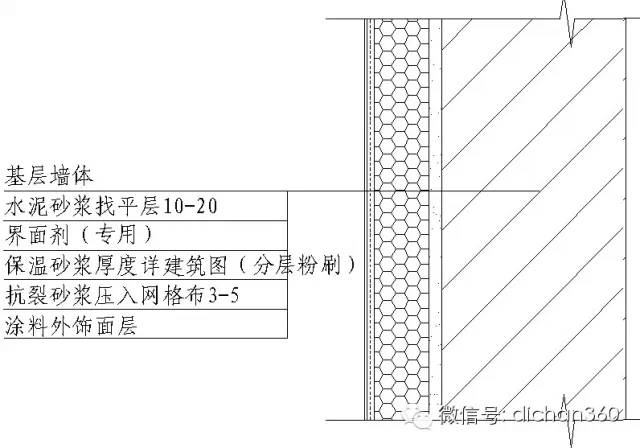 涂料外墙外保温构造节点图