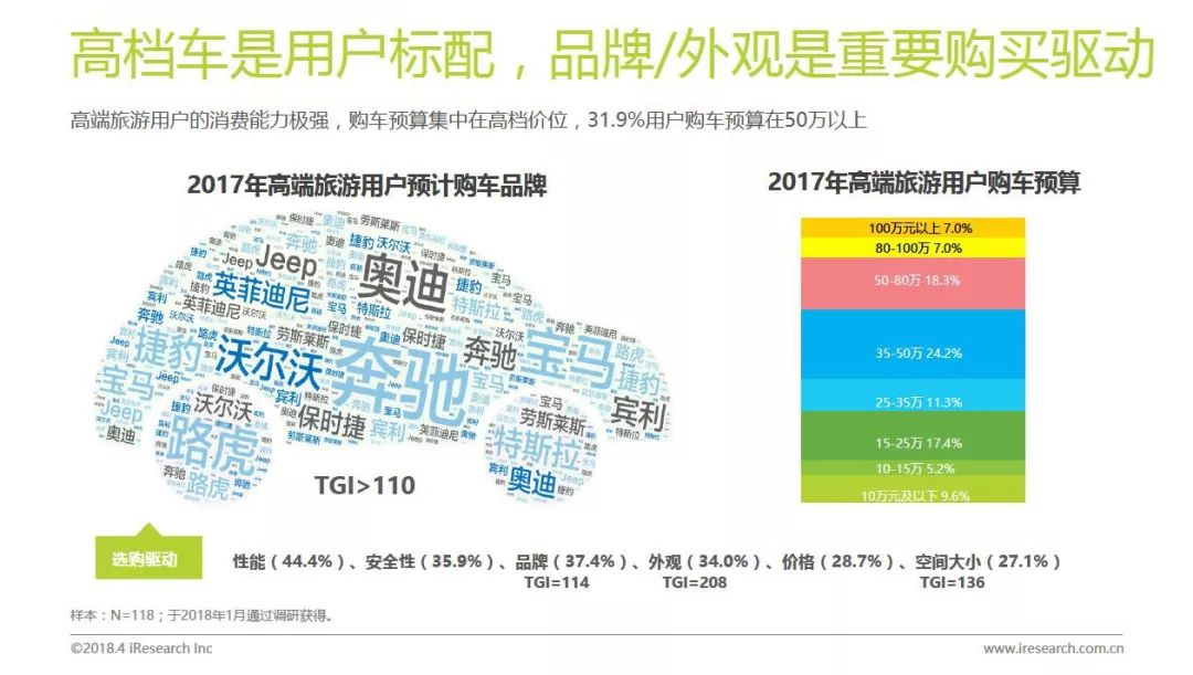 2018中国高端旅游人群洞察报告 发布 高端旅游用户崛起,偏爱定制与体验 