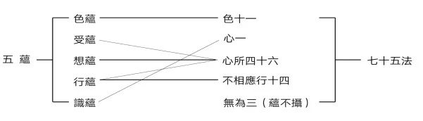 【智敏上师—心经讲记】什么是"五蕴"