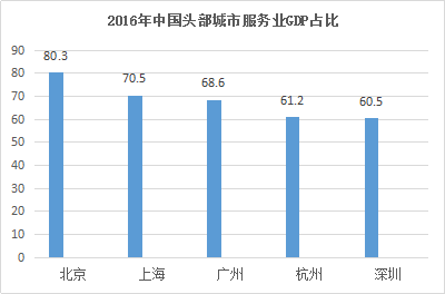 社会零售总额和gdp_从近20年社会消费品零售总额和GDP增速,聊聊茶行业(3)