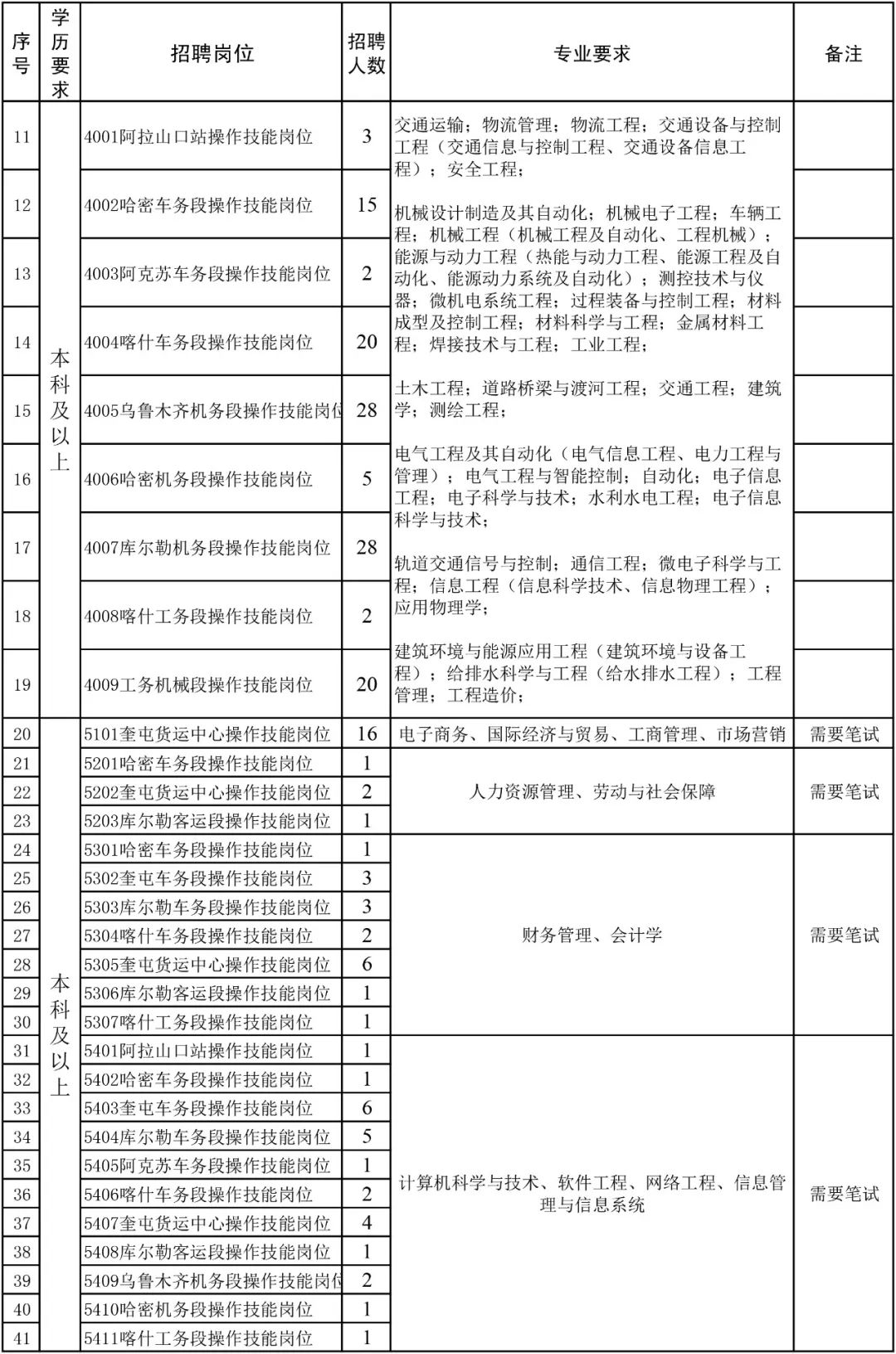 全国人口学历_这个证价值20多万,未来还将升值(3)