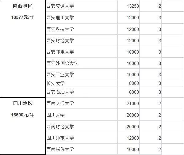 mpacc学费