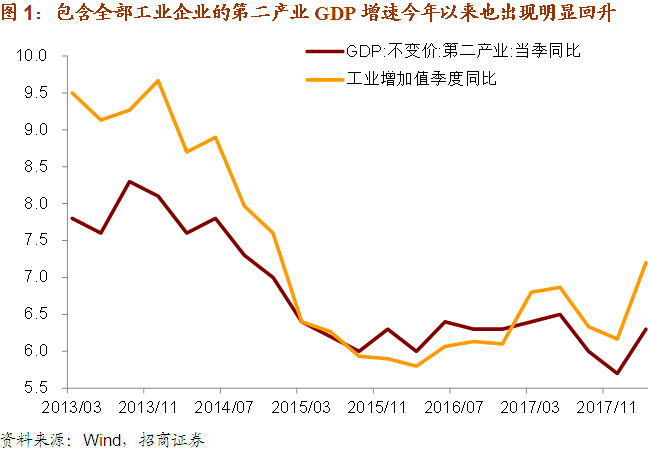 增值计算法gdp例题_2015年3月6日.美元指数收盘较前一交易日上涨1.4164点,3月9日.人民币对美元汇率较前一交(2)