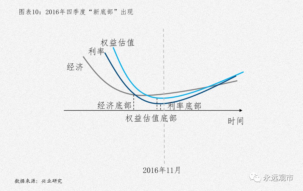 gdp价格指数的公式_三阶魔方公式图解(2)