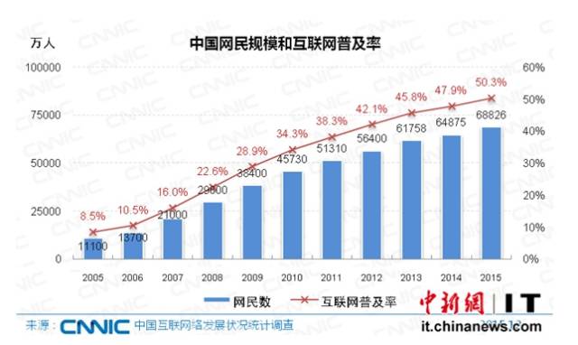 新欧盟人口_欧盟国旗(3)