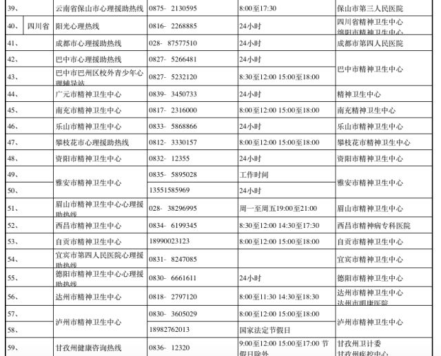 心理援助热线，一项有益社会公共服务（内附全国心理援助热线信息）