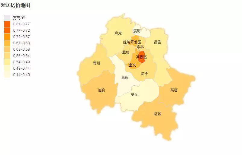 潍坊6月各县市区房价排行如下: 排名 地区 房价 价格涨幅 1 高新