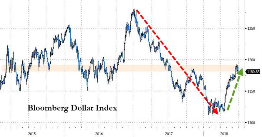 4月份gdp_加拿大GDP靓丽提振加息预期,即将打响贸易反击战(3)