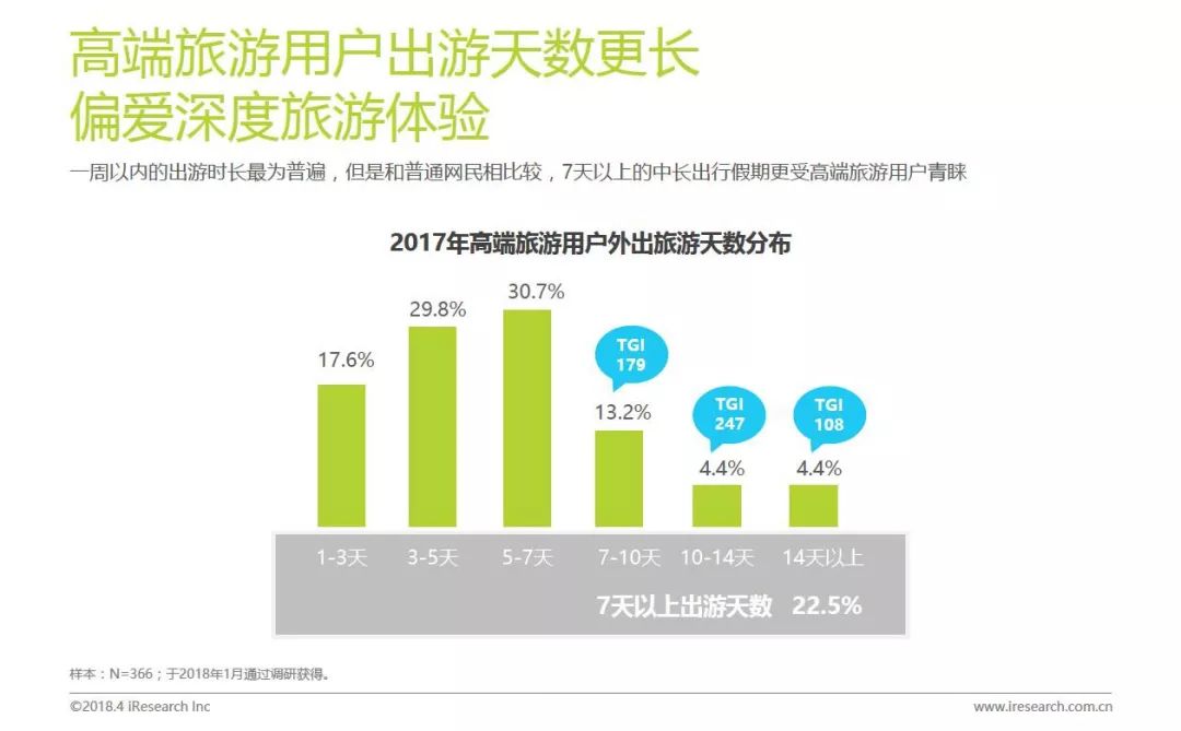 《2018中国高端旅游人群洞察报告》发布!