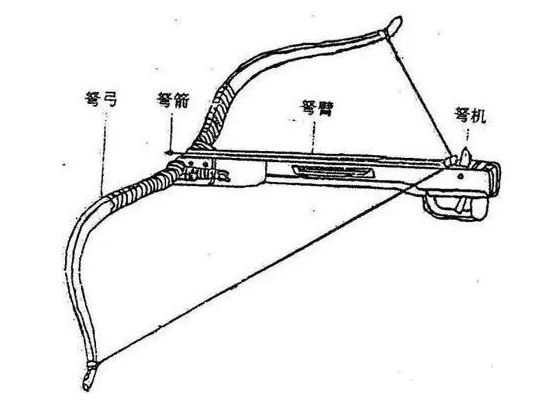 自信讲堂:各种弩机的机械原理,古人的智慧让人惊叹