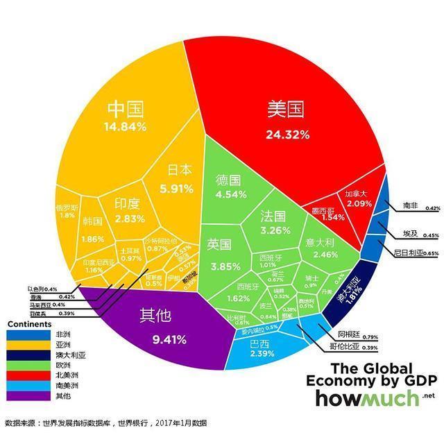 一战各国gdp_世界各国gdp排名图