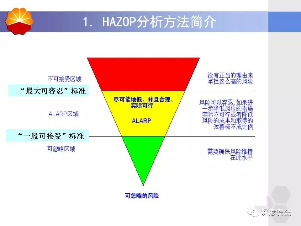 EHS管理展播---中石油HAZOP分析方法