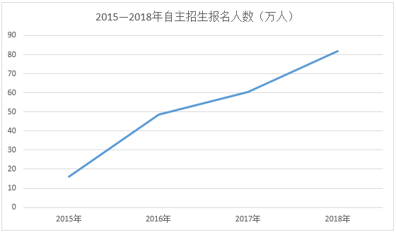 人口数量的激增_春运迎高峰13万人今离青 今天出行最好提前点