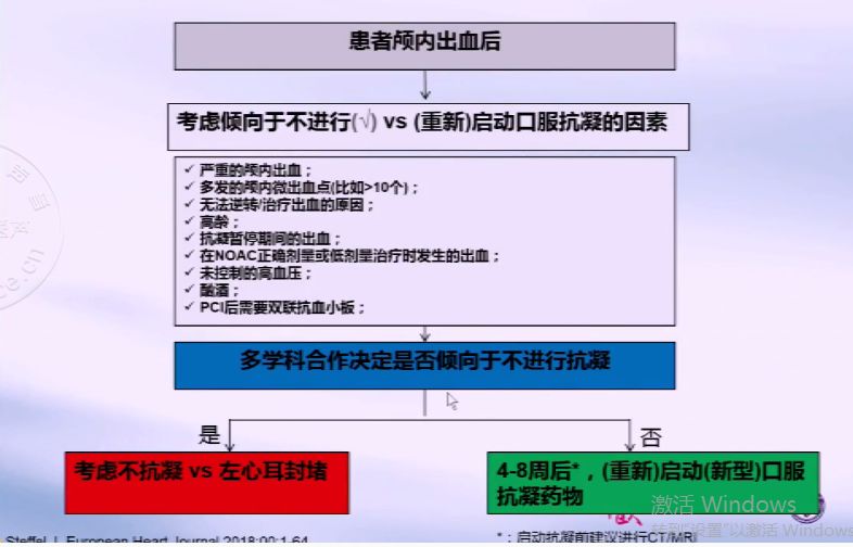 房颤病人口服华法林_病人房颤心电图(2)