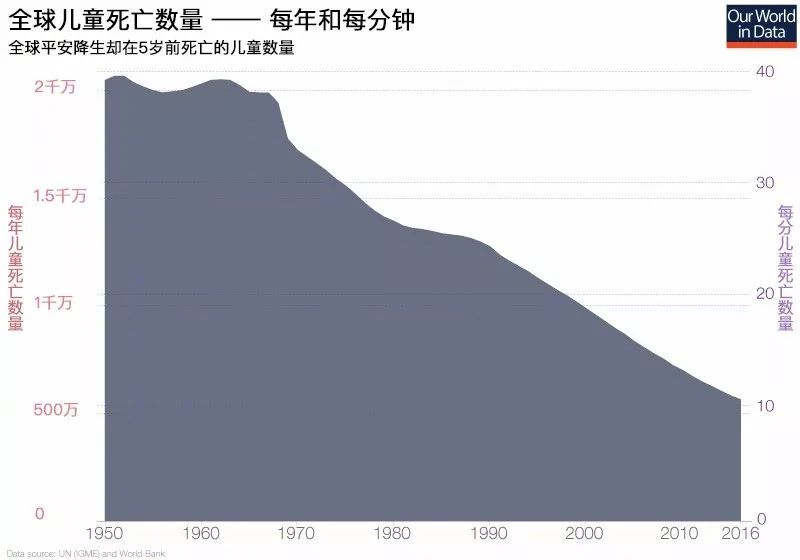 人口统计指标_指标不仅体现出一个城市的经济发展水平,更是一个城市政策导向(2)