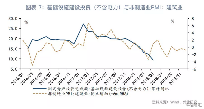 pmi和gdp(3)