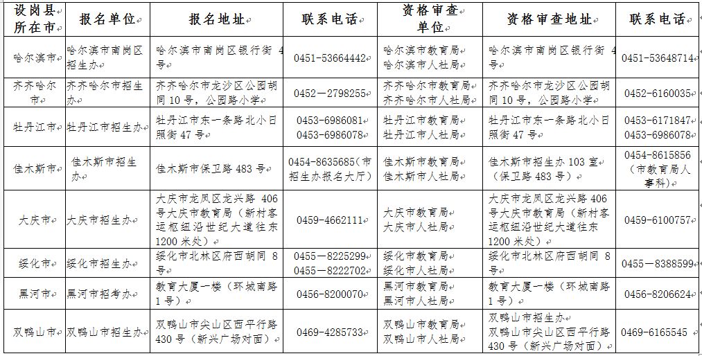 黑龙江绥化多少人口_黑龙江绥化图片