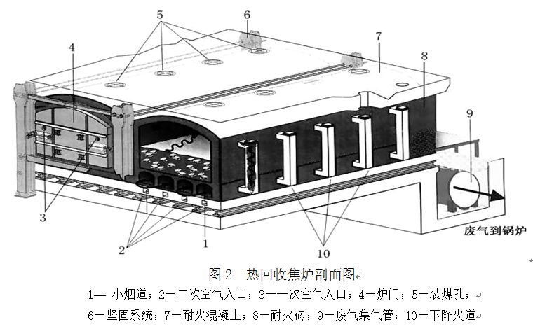 美国热回收焦炉技术介绍