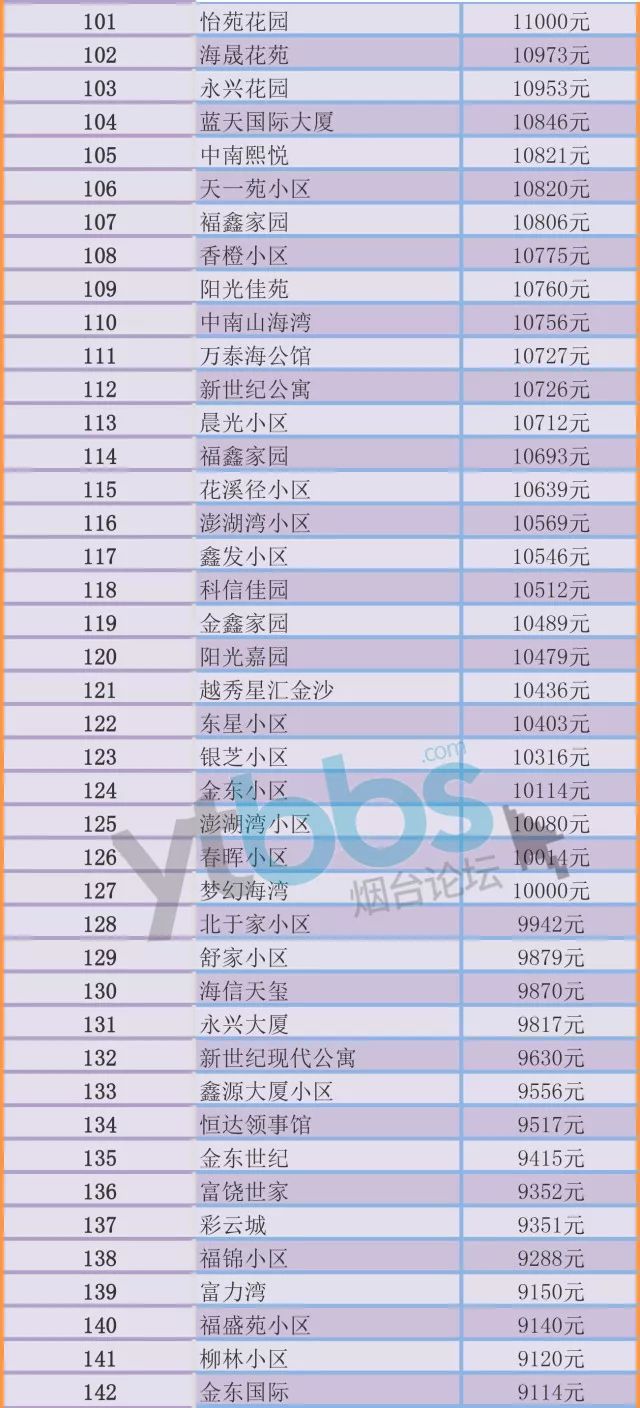 烟台人口 趋势_烟台多少人口(2)