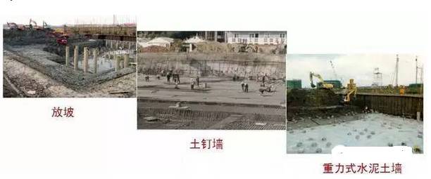 1)土体加固类:放坡,土钉墙,重力式水泥土墙等.