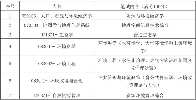 中国人口资源环境投稿_中国人口 资源环境投稿(3)