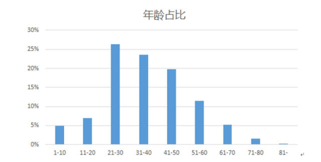 武冈人口_武冈新闻 武冈人网上传的资讯 第3页 武冈同乡录