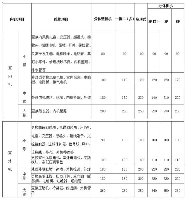 2018年张家港家政服务价格表参考
