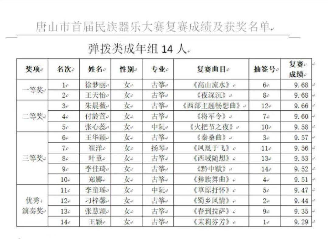 古筝高山流水完整版古筝曲谱(3)