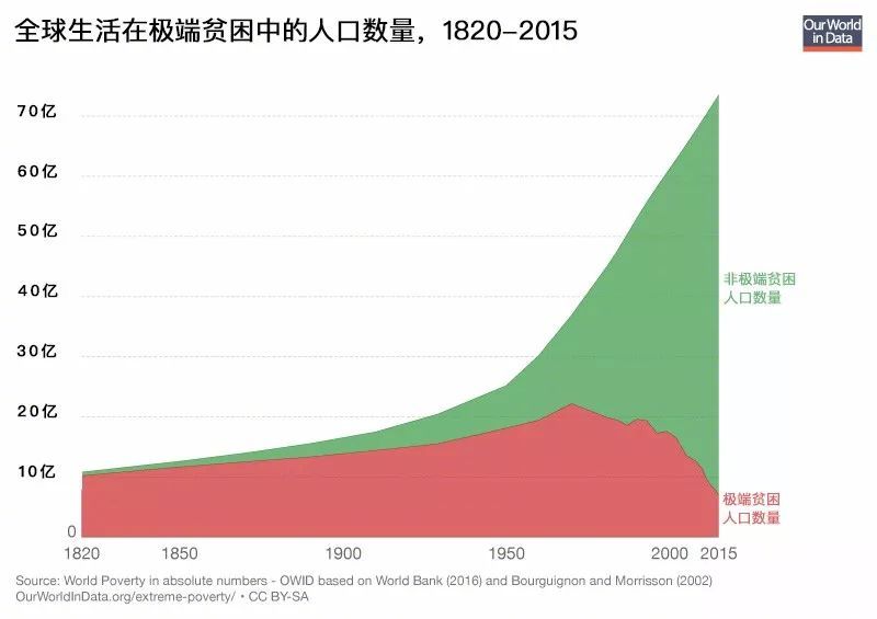 环境人口数字_人口与环境的思维导图(2)