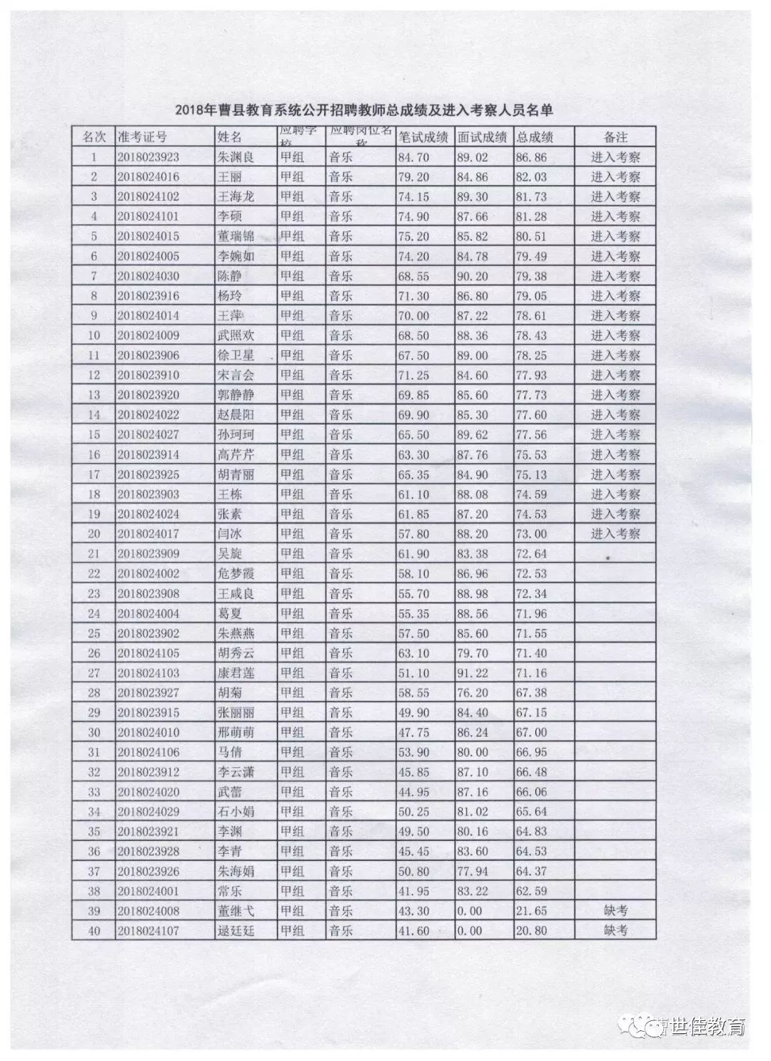 曹县教师招聘_山东菏泽曹县教师招聘公告解读课程视频 教师招聘在线课程 19课堂(2)