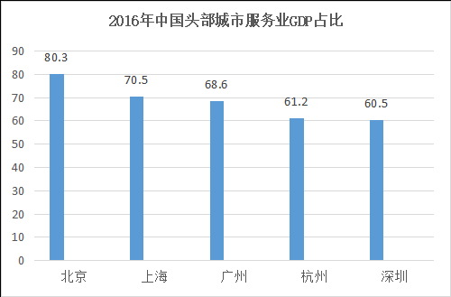 阿拉斯加远东gdp_来阿拉斯加怎么玩 从城市到景点冬夏路线推荐(2)