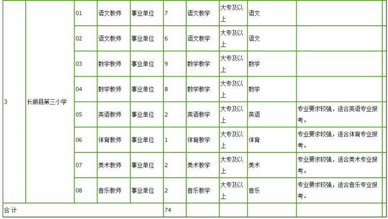 贵州人口编制_贵州人口老龄化表图