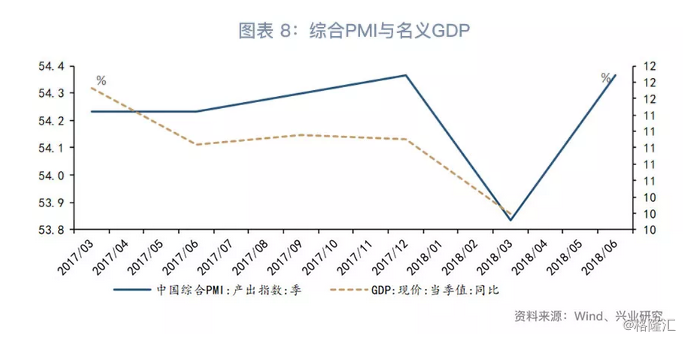 pmi和gdp(3)