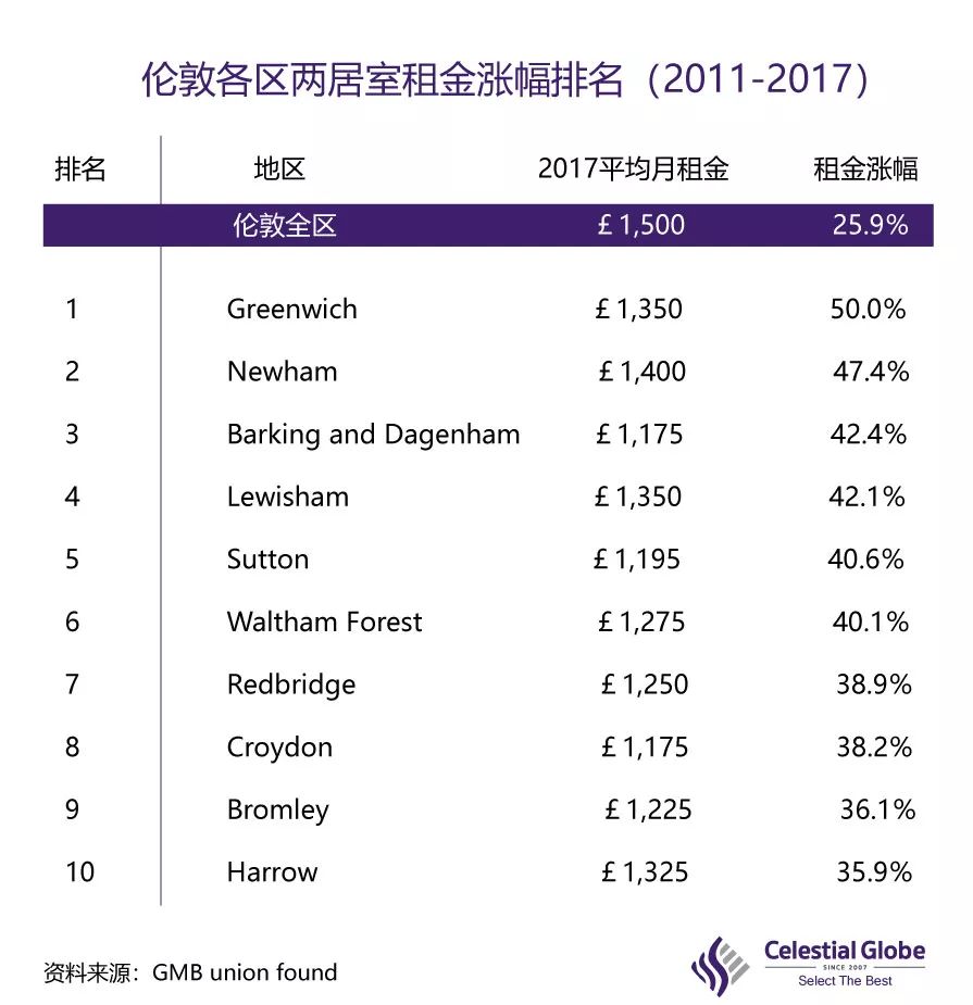 2018全球城市生活成本排名,中国5个城市超过