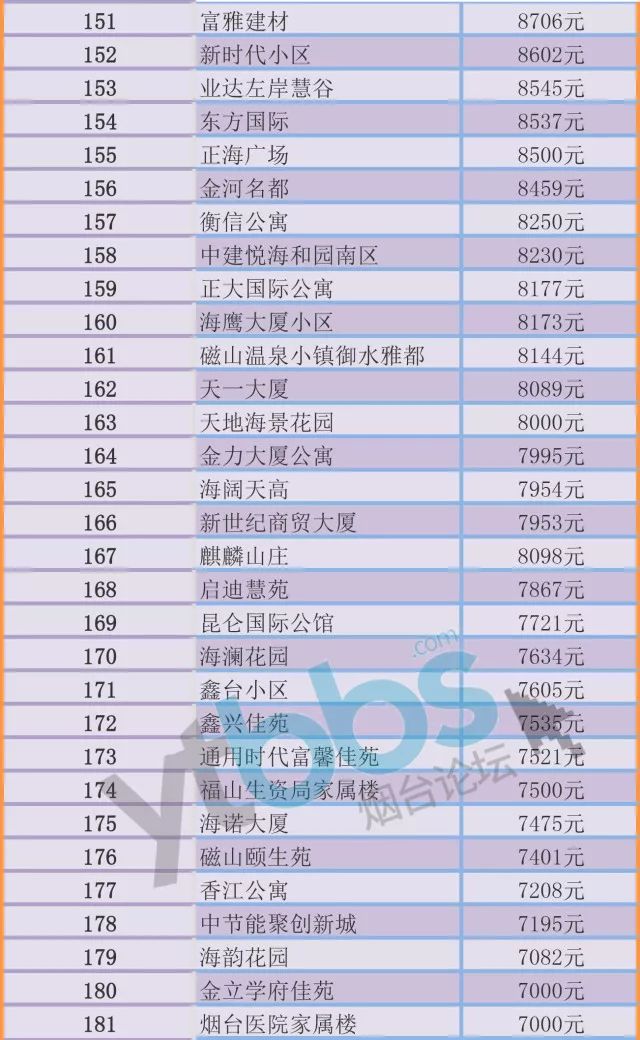 烟台人口 趋势_烟台多少人口(2)