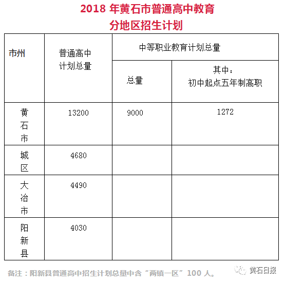 黄石市多少人口_重磅 黄石等级 人口 职能已定 家乡要大变样(3)