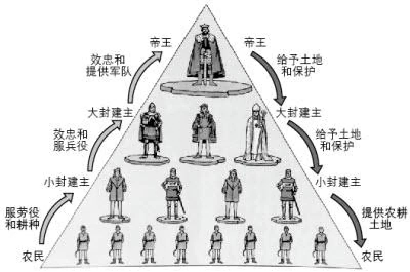 封建时期人口_封建时期代表性(2)